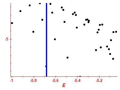 Strength function log